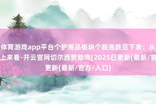 体育游戏app平台个护用品板块个股涨跌见下表：从资金流朝上来看-开云官网切尔西赞助商(2025已更新(最新/官方/入口)